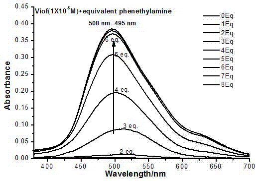 3,4-difluoroacetophenone substituted viologen compound and preparation method and application thereof