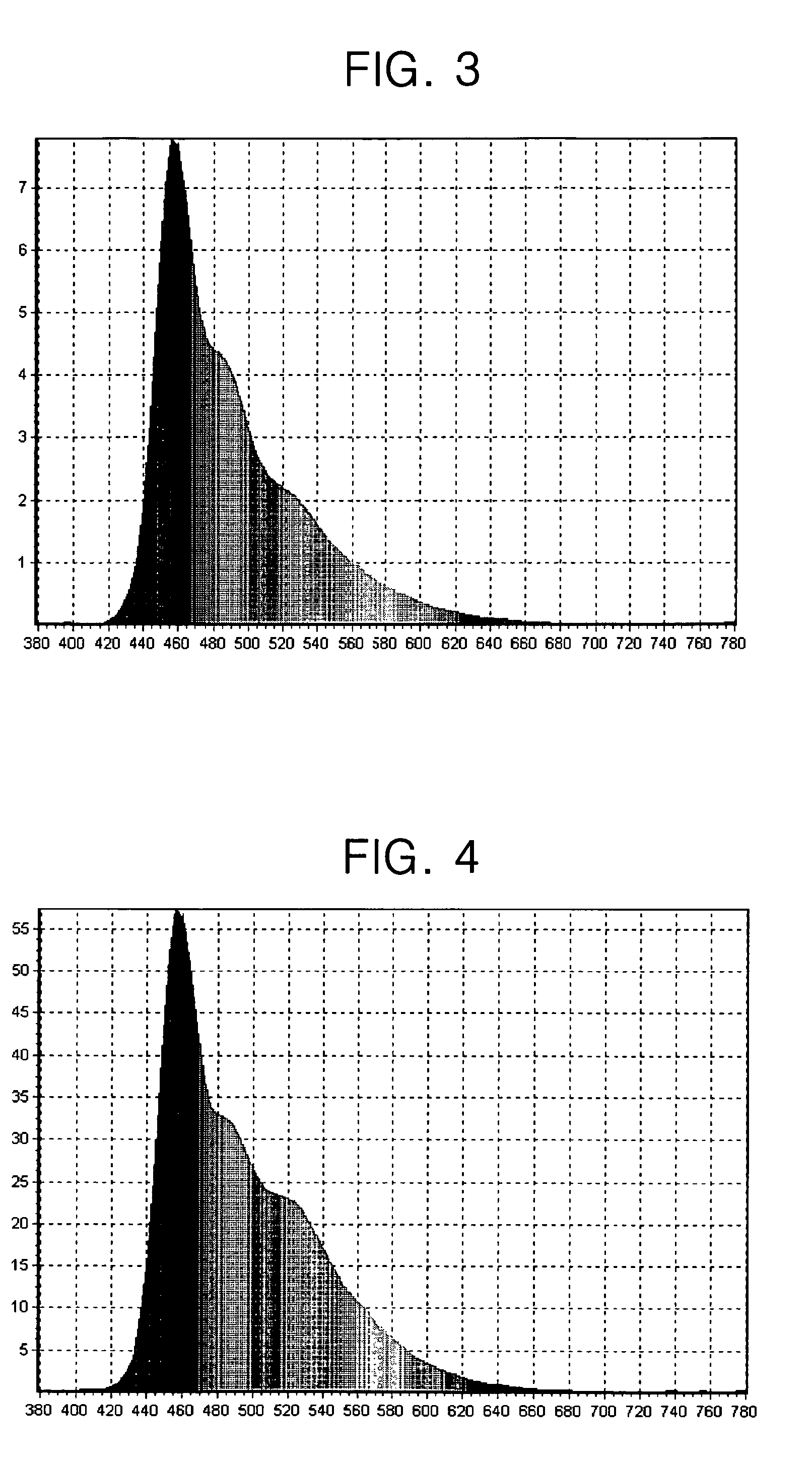 Full-color electroluminescent display device with multiple emission layers and method of fabricating the same