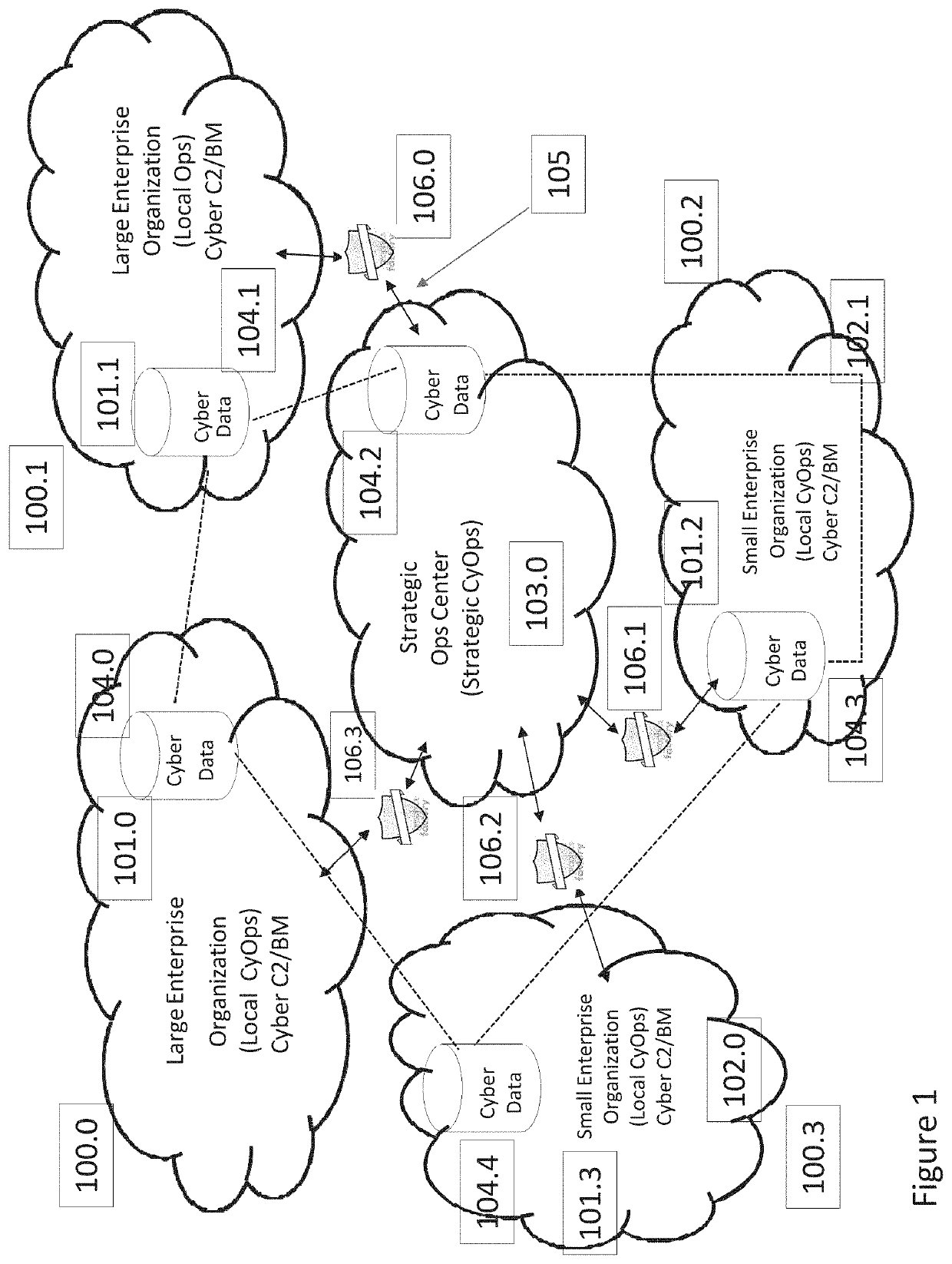 Dynamically-adaptive-resilient measured cyber performance and effects through command and control integration of full spectrum capabilities