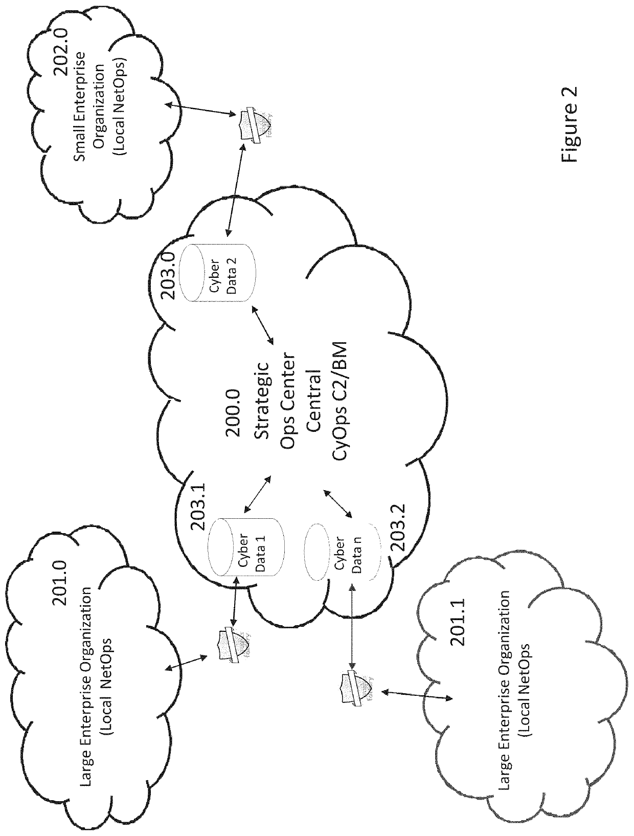 Dynamically-adaptive-resilient measured cyber performance and effects through command and control integration of full spectrum capabilities