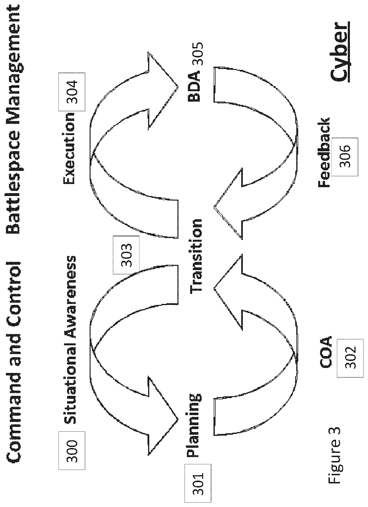 Dynamically-adaptive-resilient measured cyber performance and effects through command and control integration of full spectrum capabilities