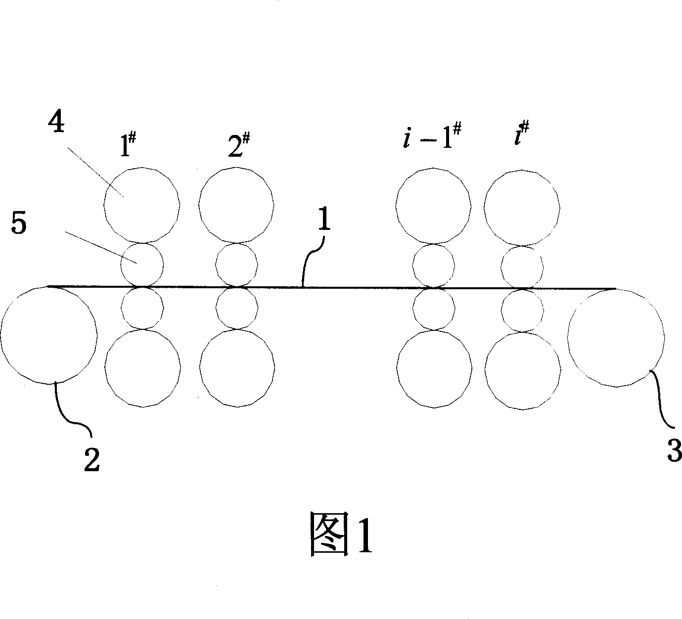 Optimizing method for preventing and controlling scrab in cold band-steel continuous milling machine