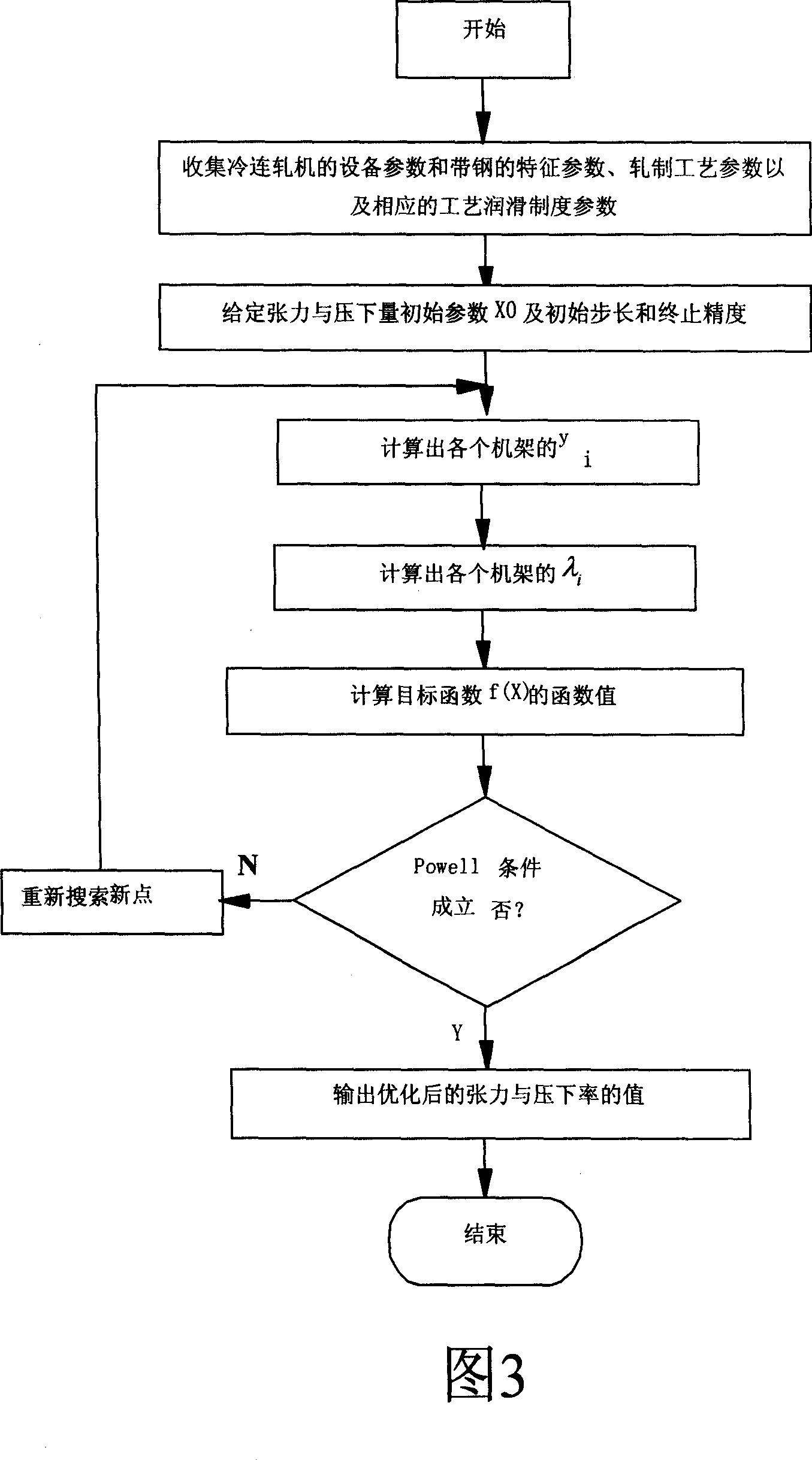 Optimizing method for preventing and controlling scrab in cold band-steel continuous milling machine