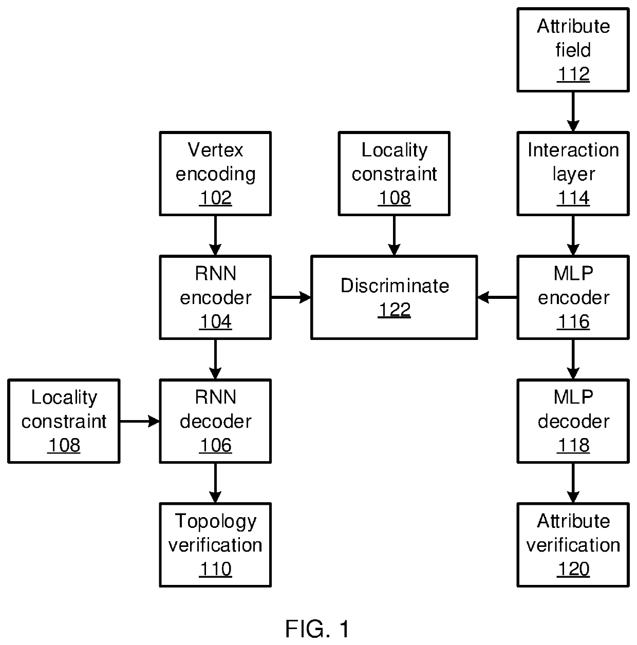 Self-attentive attributed network embedding