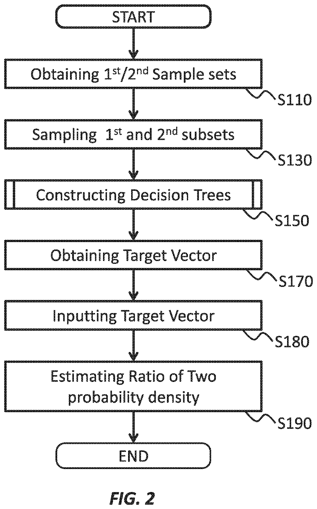 Probability density ratio estimation