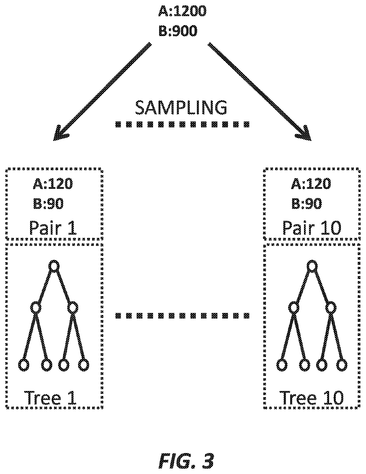 Probability density ratio estimation