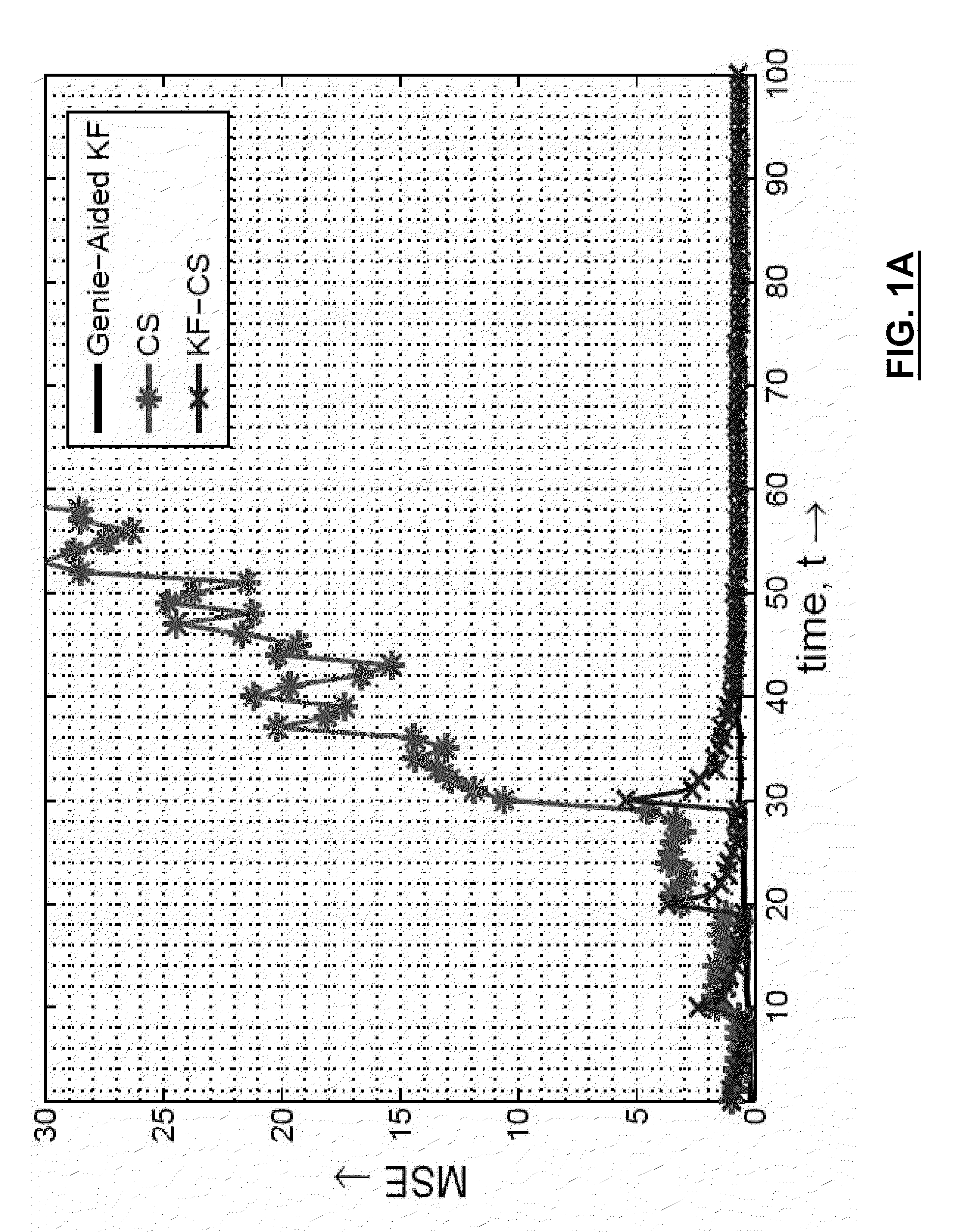 Recursive sparse reconstruction