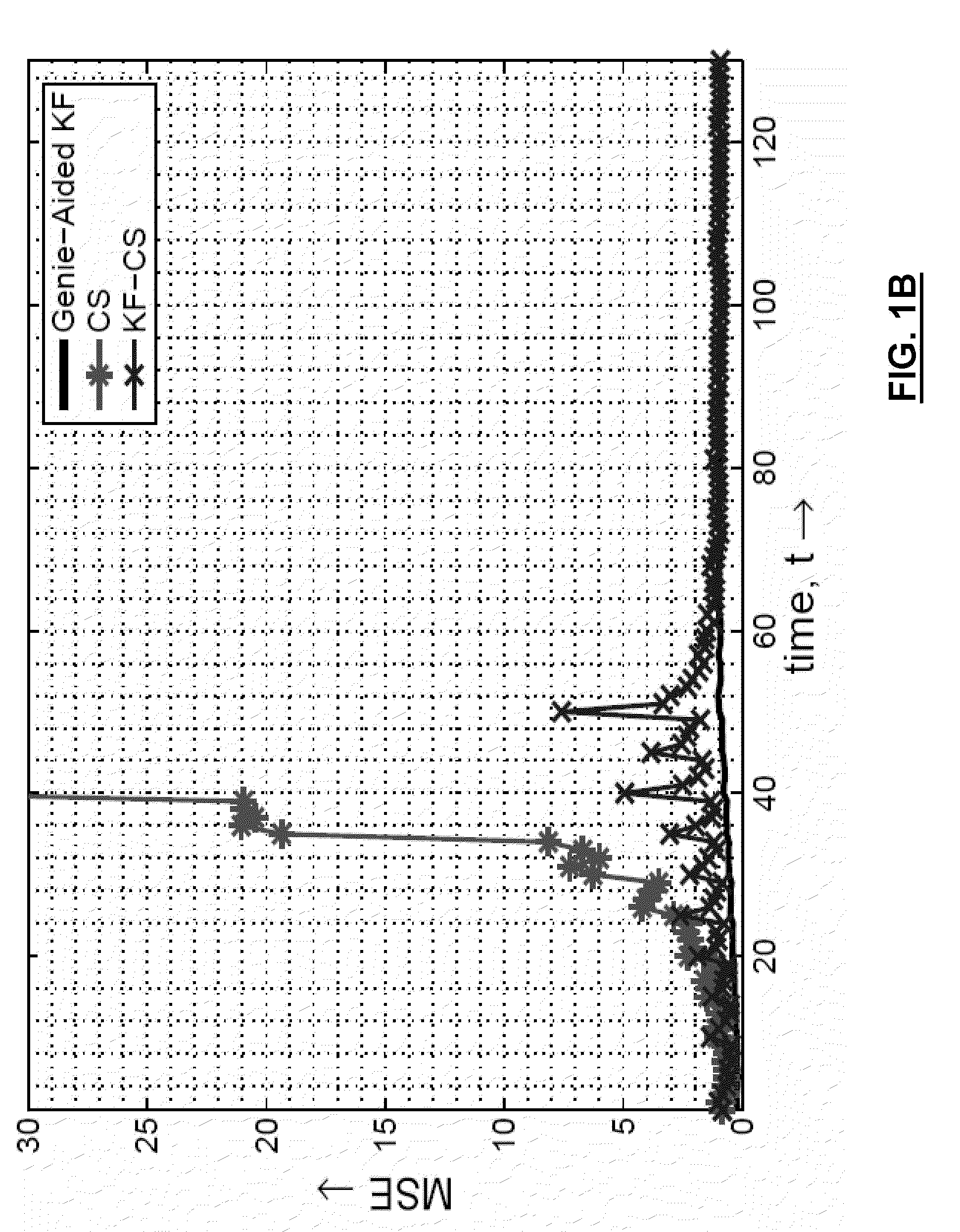 Recursive sparse reconstruction