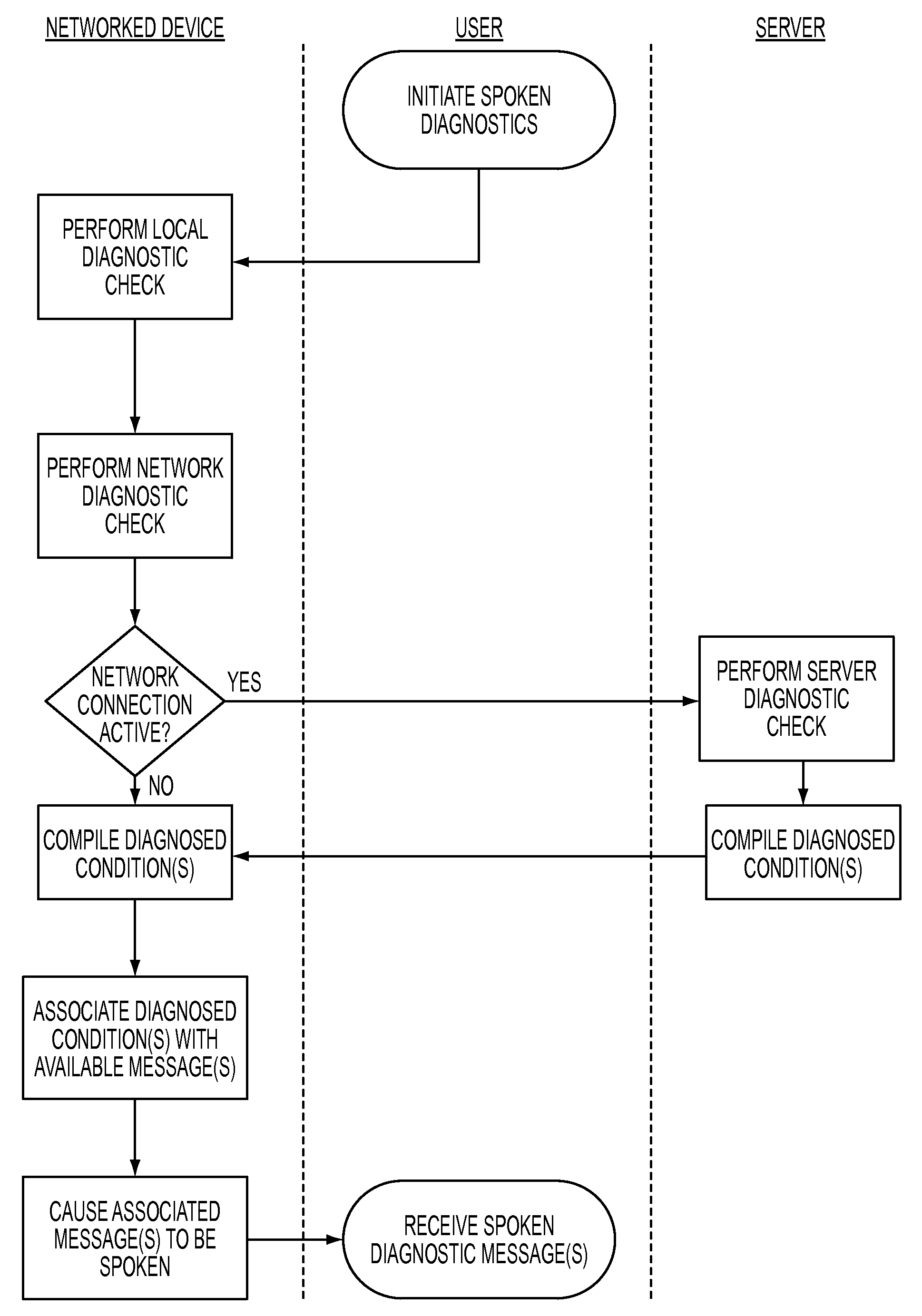 Method and apparatus for spoken diagnostics