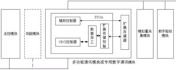 A Parallel System of Diversified Spaceborne Electronic Equipment