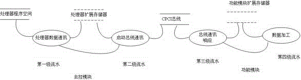 A Parallel System of Diversified Spaceborne Electronic Equipment