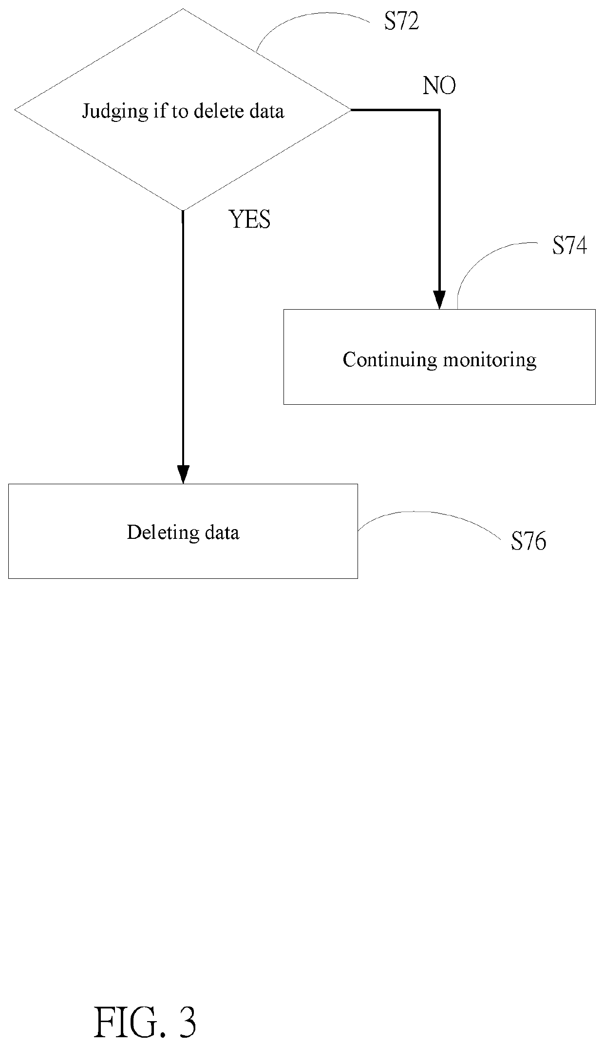 Method of synchronous deletion for distributed storage system