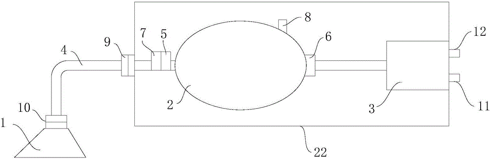 Automatic respirator