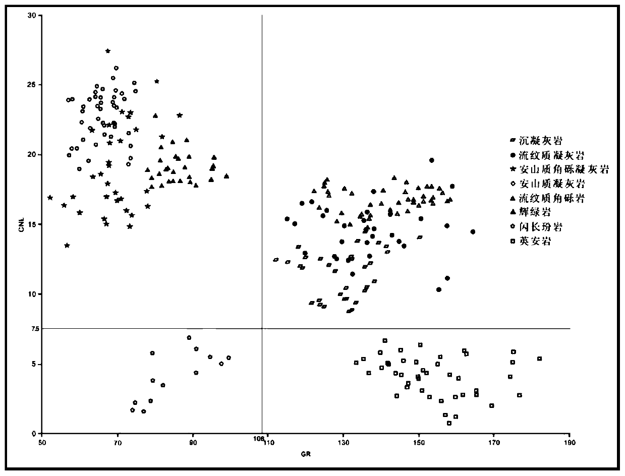 Method for automatically determining complex lithology based on intersection graphs and Fisher discrimination