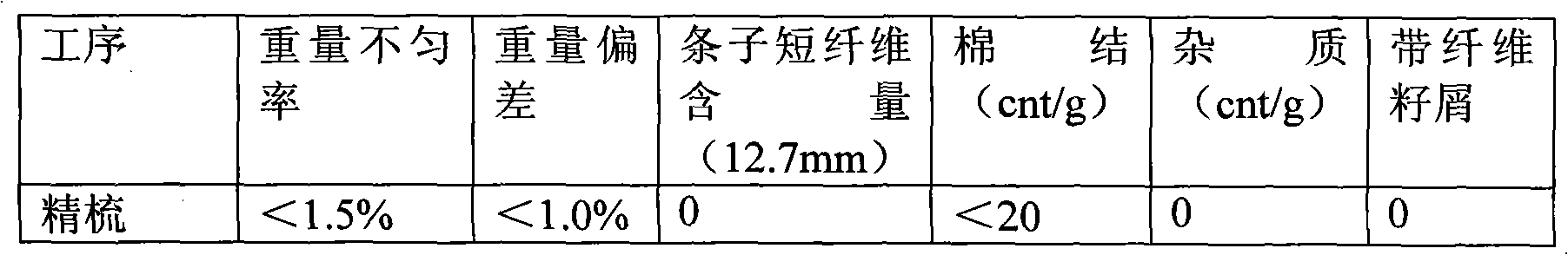 Super high pure cotton yarn and production method thereof