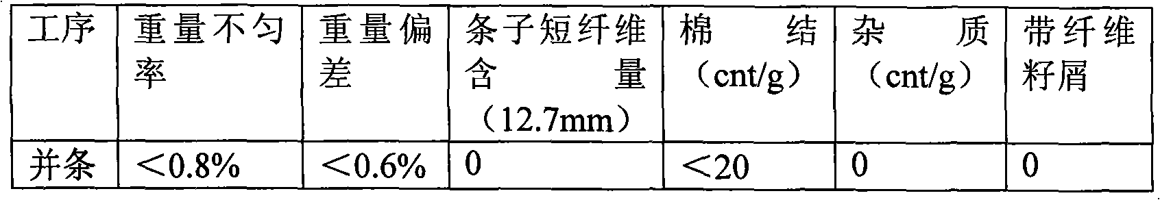 Super high pure cotton yarn and production method thereof