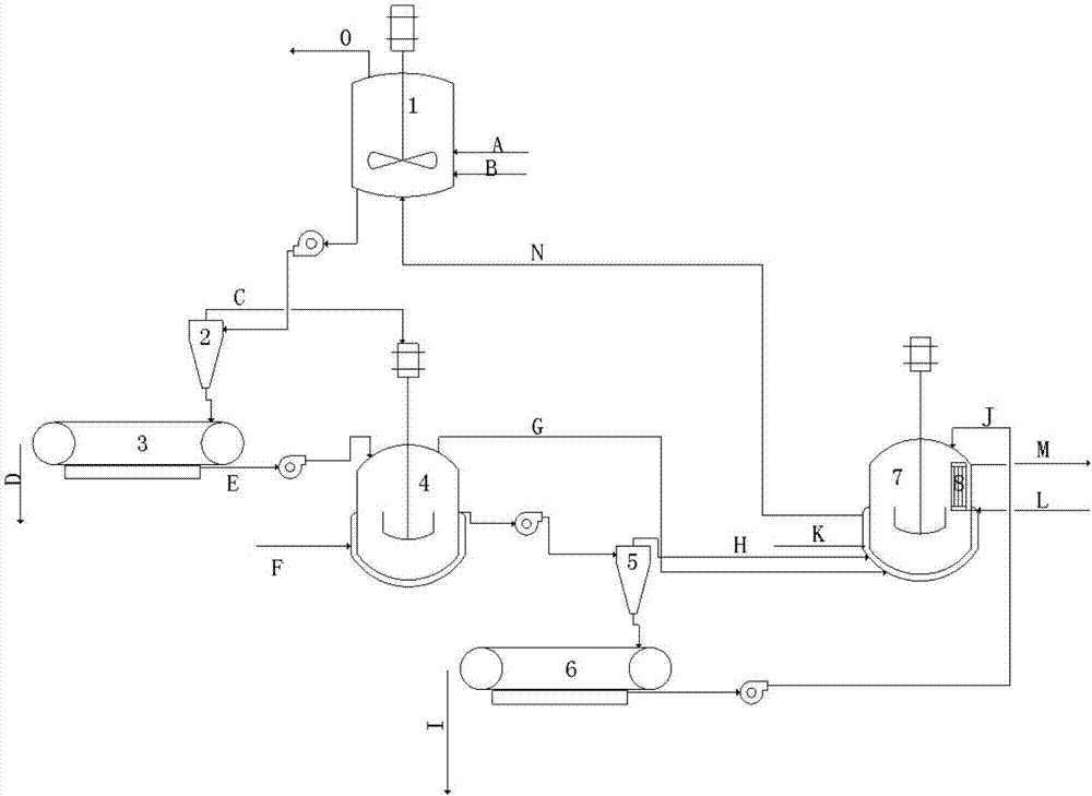 Device and method for removing CO2 from power plant flue gas by utilizing non-dehydrated flue gas desulfurization gypsum