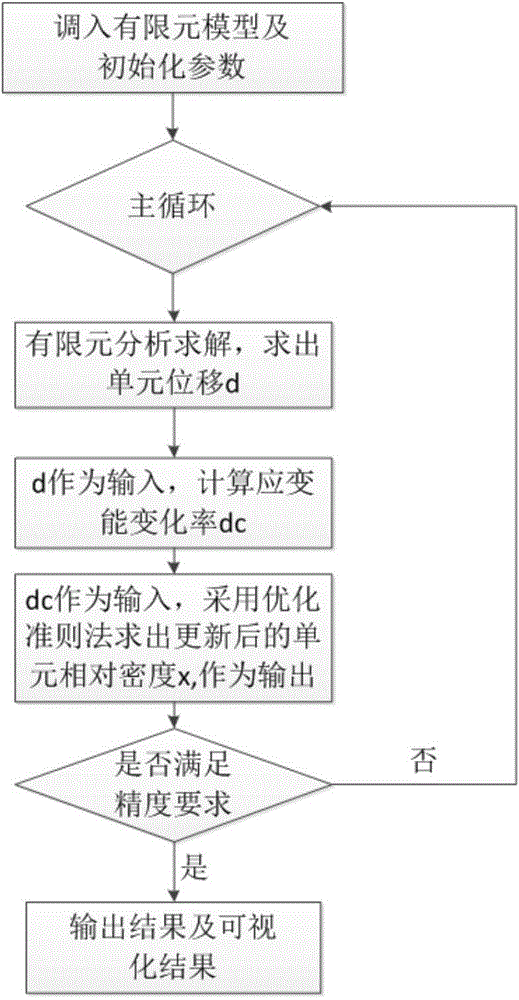 Personalized interbody fusion cage design method based on topological optimization and bony reconstitution simulation