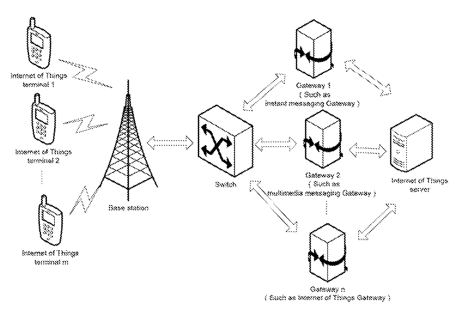 Method and system for implementing internet of things service