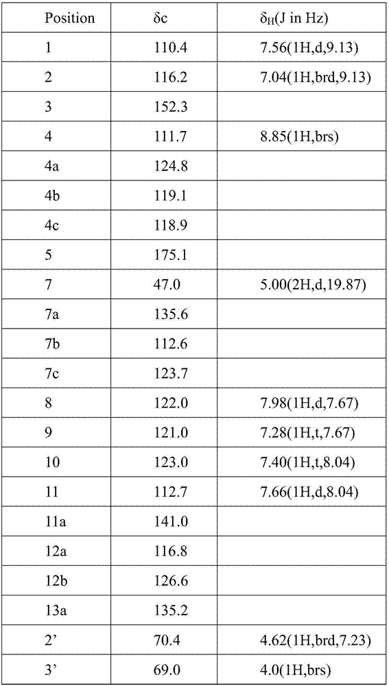 Staurosporine compound as well as preparation method and application thereof