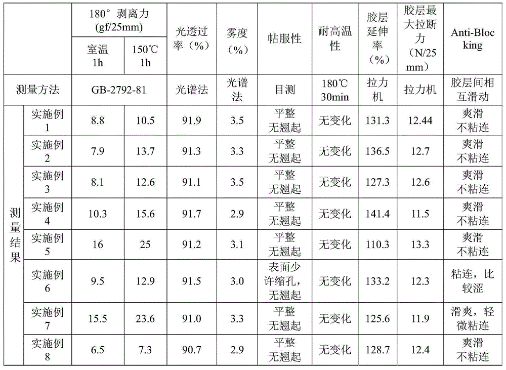 Peelable glue coating composition and peelable glue coating as well as preparation method and application of peelable glue coating