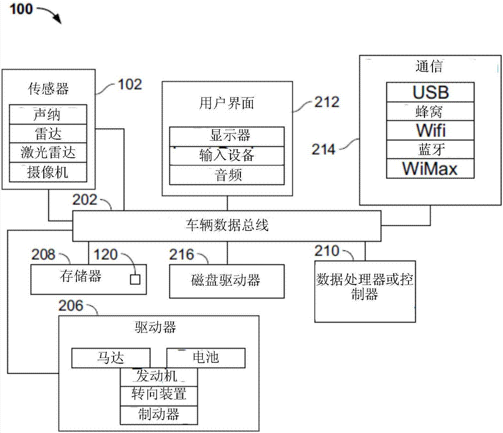 System and method for vehicular dynamic display