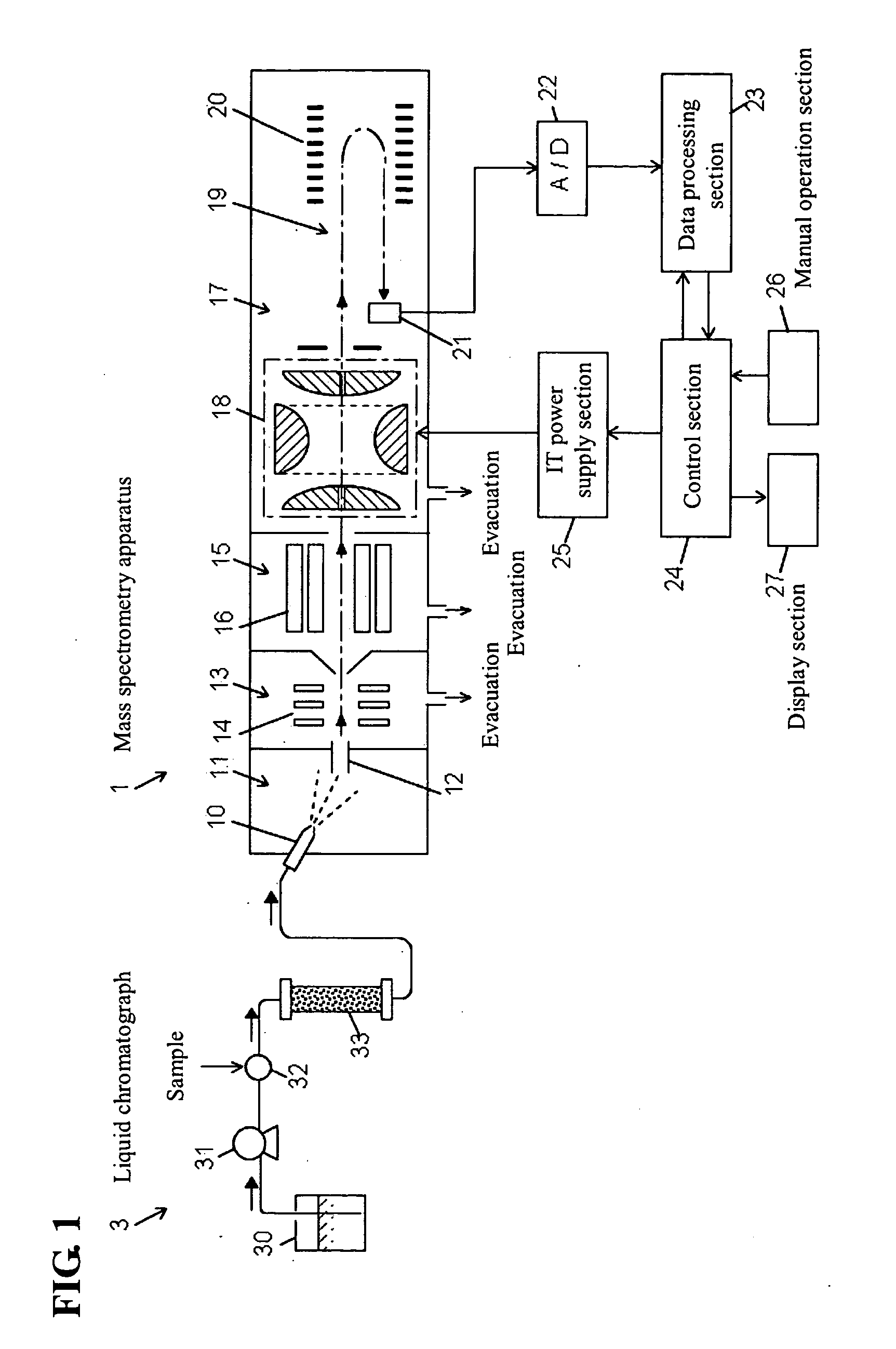 Mass spectrometry apparatus