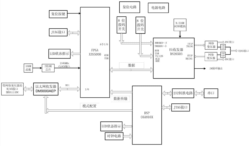 A ptp data synchronization and time monitoring system based on sdh multi-time sources