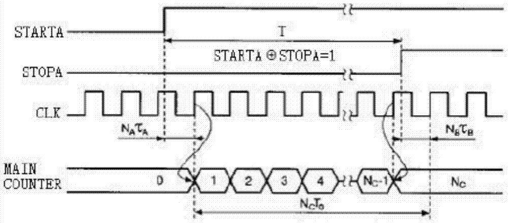 A ptp data synchronization and time monitoring system based on sdh multi-time sources