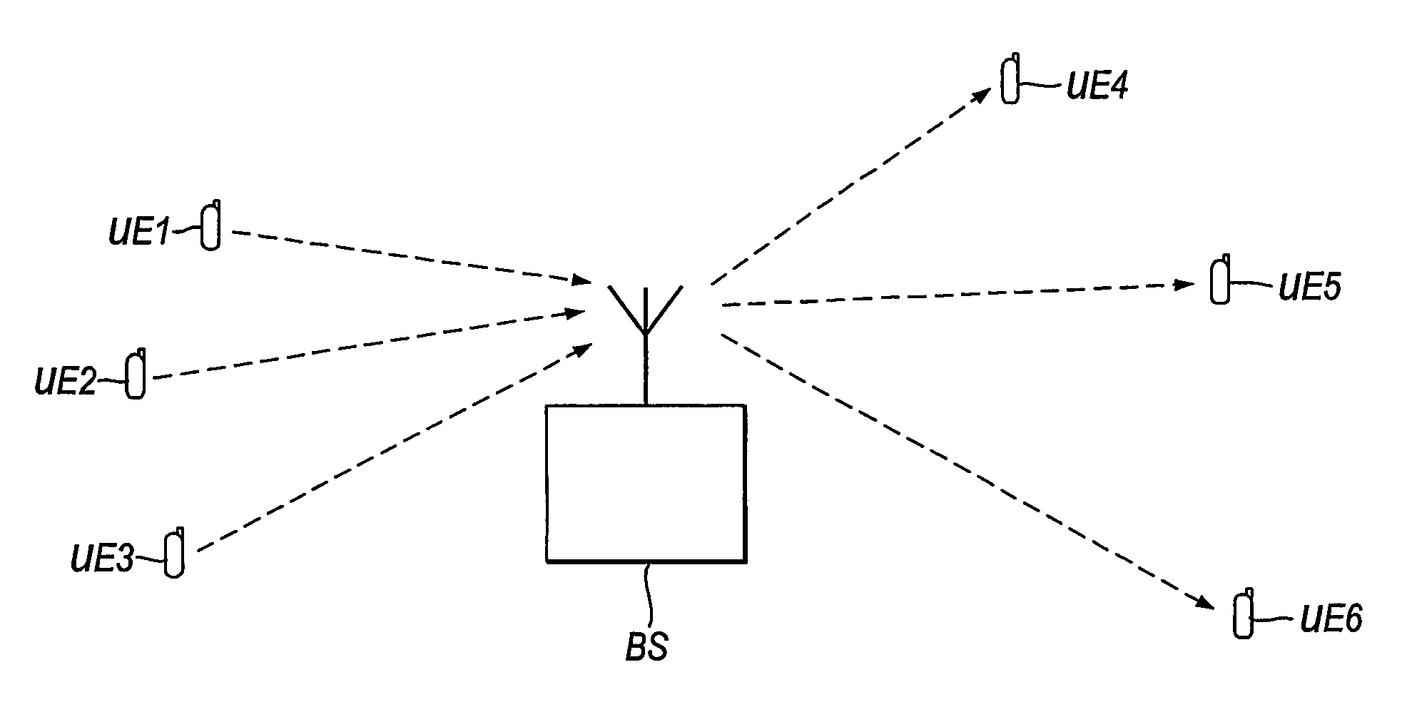 Virtually centralized uplink scheduling