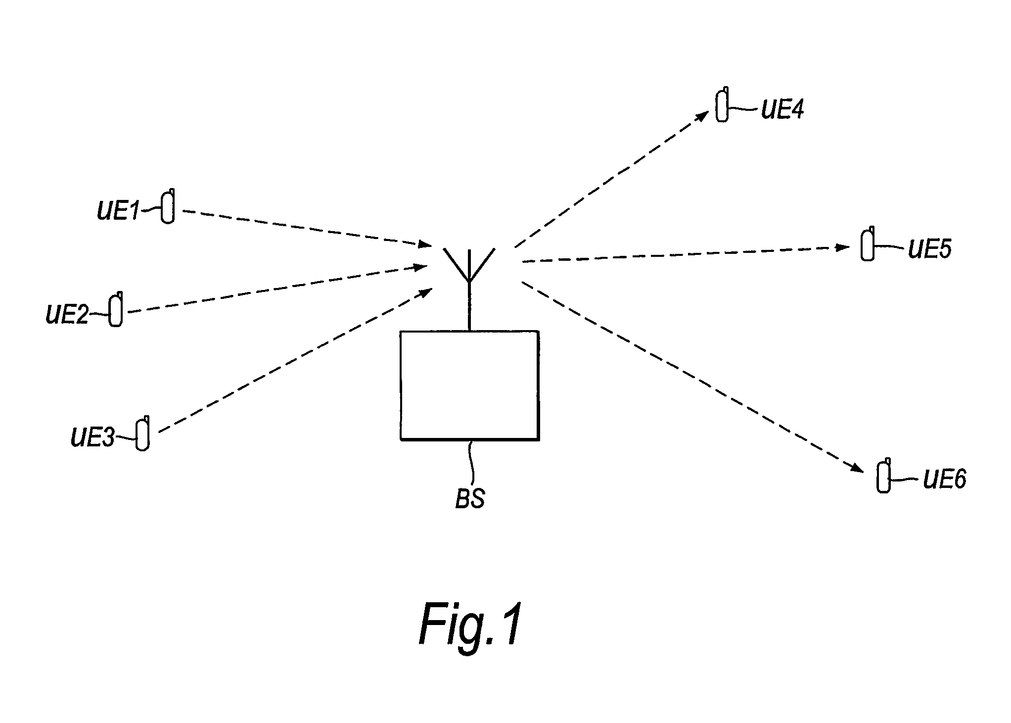 Virtually centralized uplink scheduling