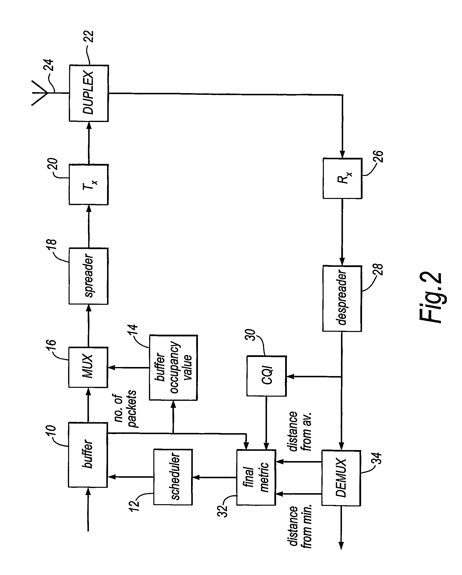 Virtually centralized uplink scheduling