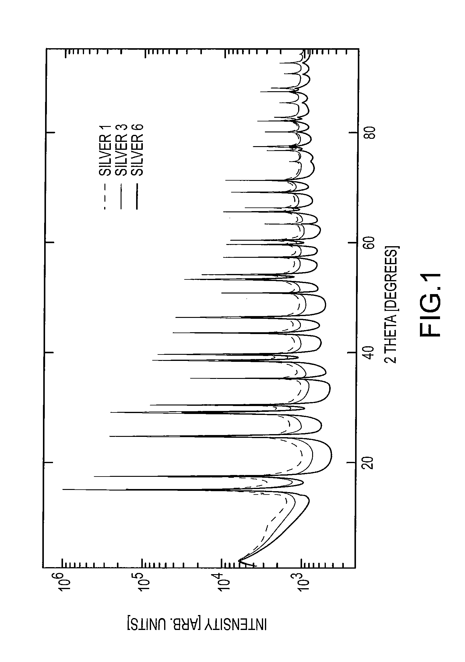 Sinterable metal particles and the use thereof in electronics applications