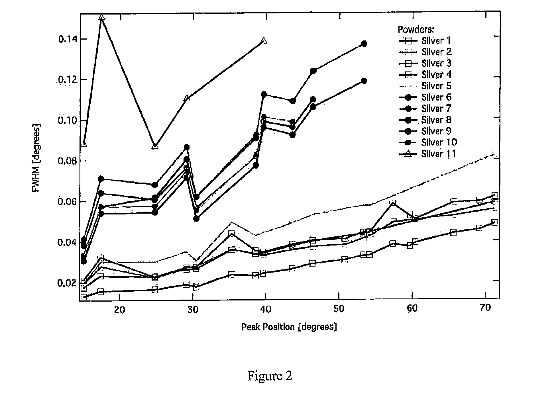 Sinterable metal particles and the use thereof in electronics applications