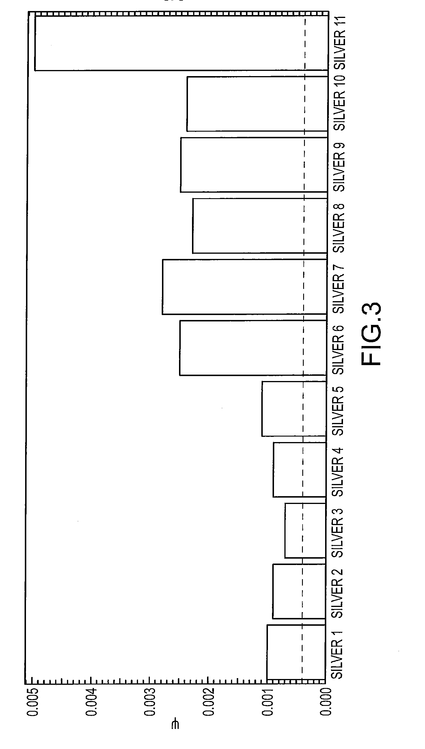 Sinterable metal particles and the use thereof in electronics applications