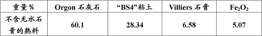 High belite-containing sulfoaluminous clinker, method for the production and the use thereof for preparing hydraulic binders