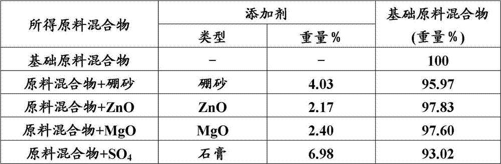 High belite-containing sulfoaluminous clinker, method for the production and the use thereof for preparing hydraulic binders