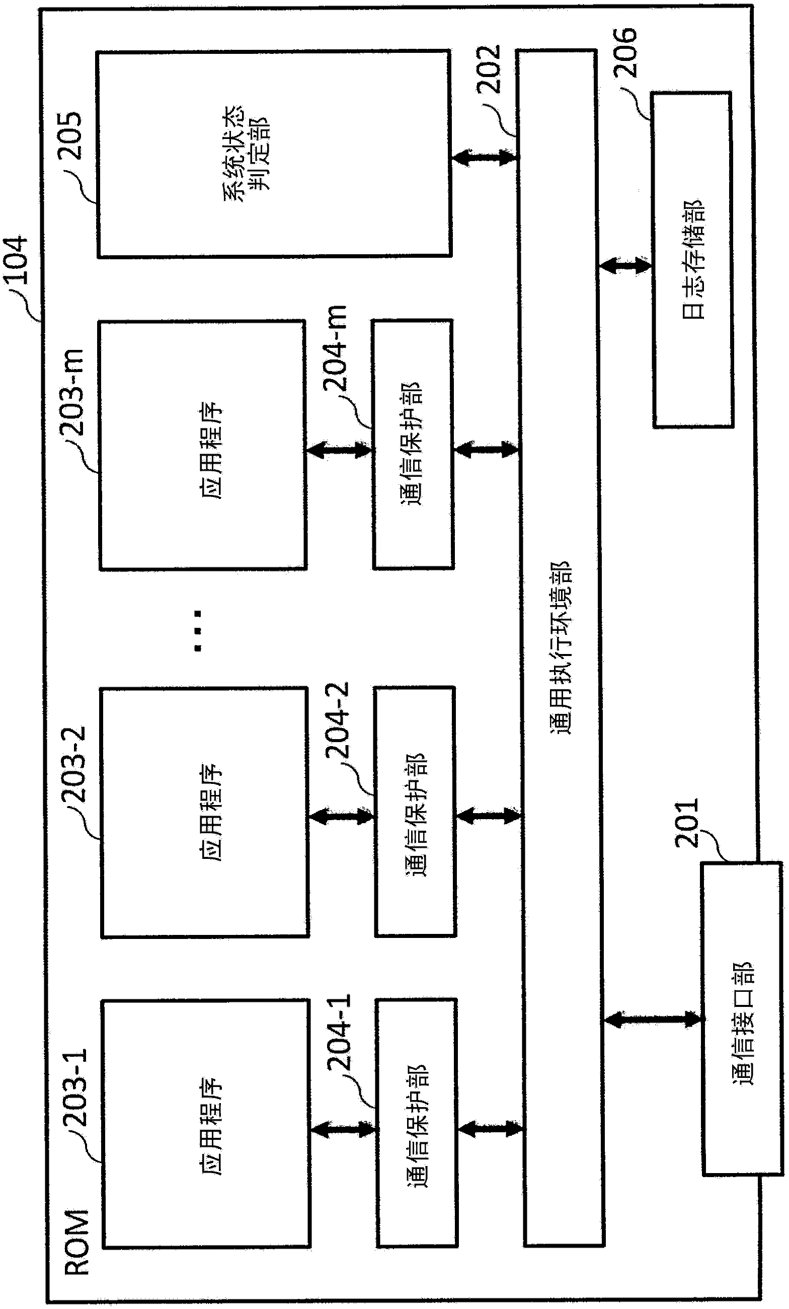 Automotive control unit and automotive control system