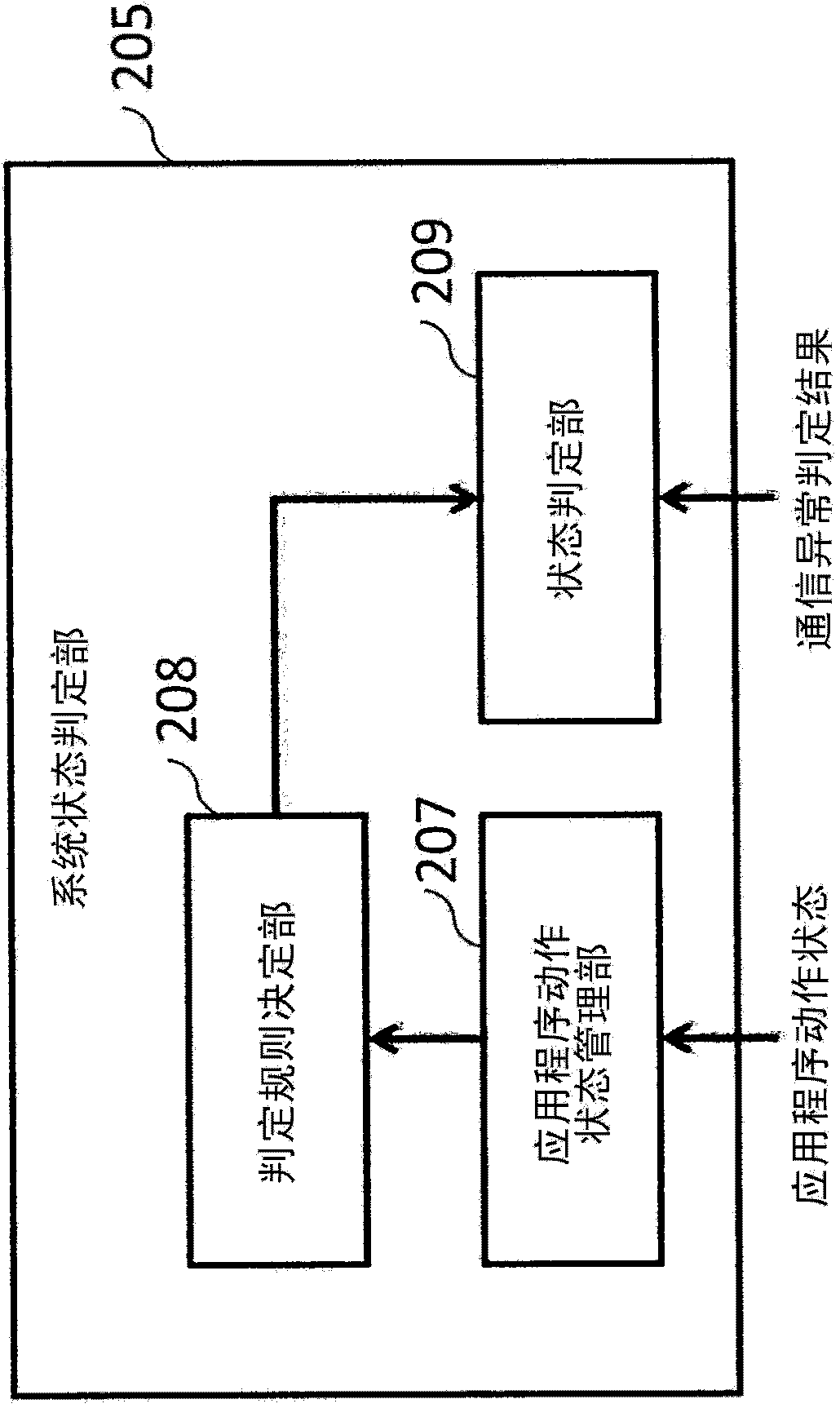 Automotive control unit and automotive control system