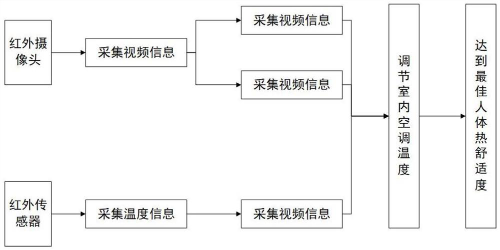 Sleep thermal comfort degree perception method and system and air conditioner control method