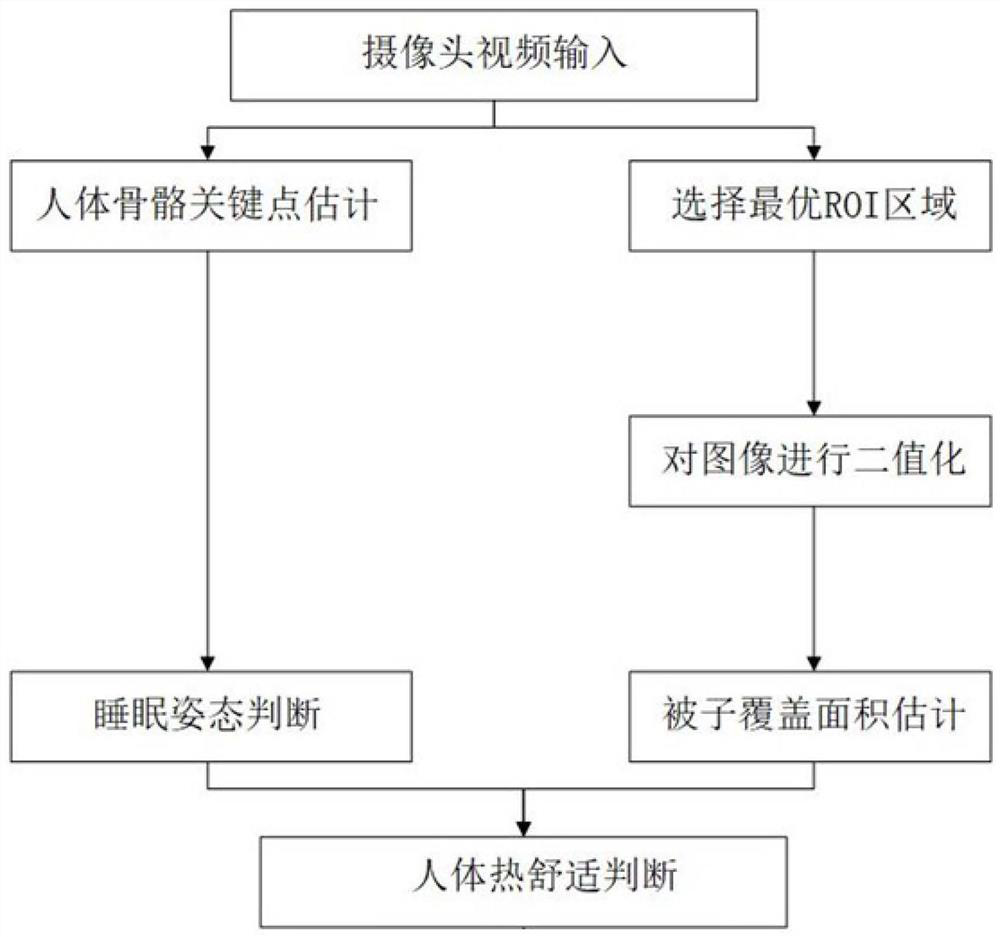 Sleep thermal comfort degree perception method and system and air conditioner control method