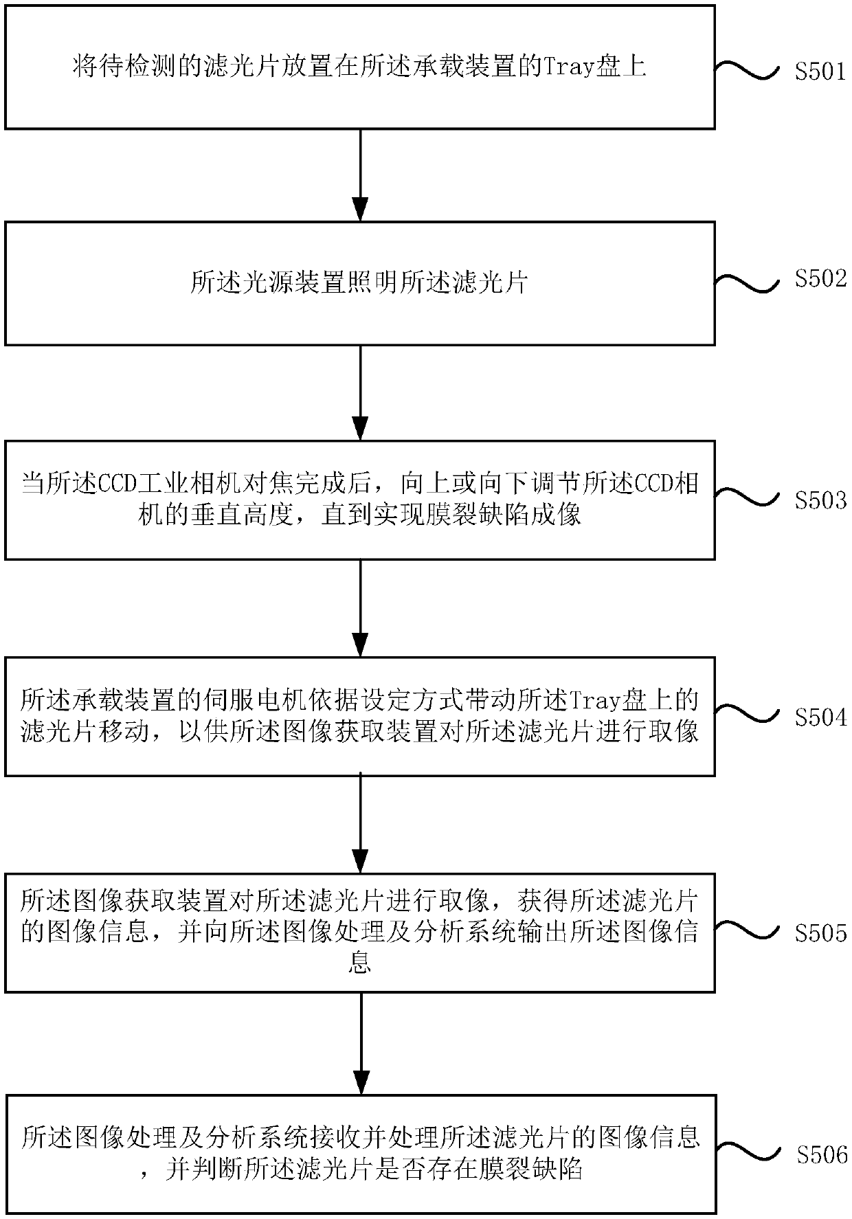 Resin optical filter film crack detection device and method