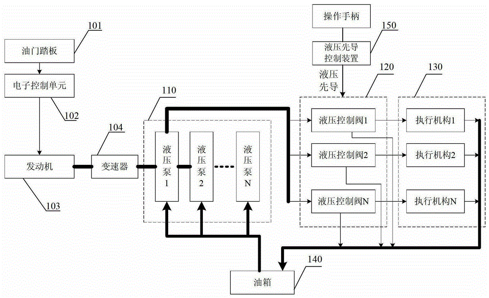 Control method and control device of truck crane and truck crane