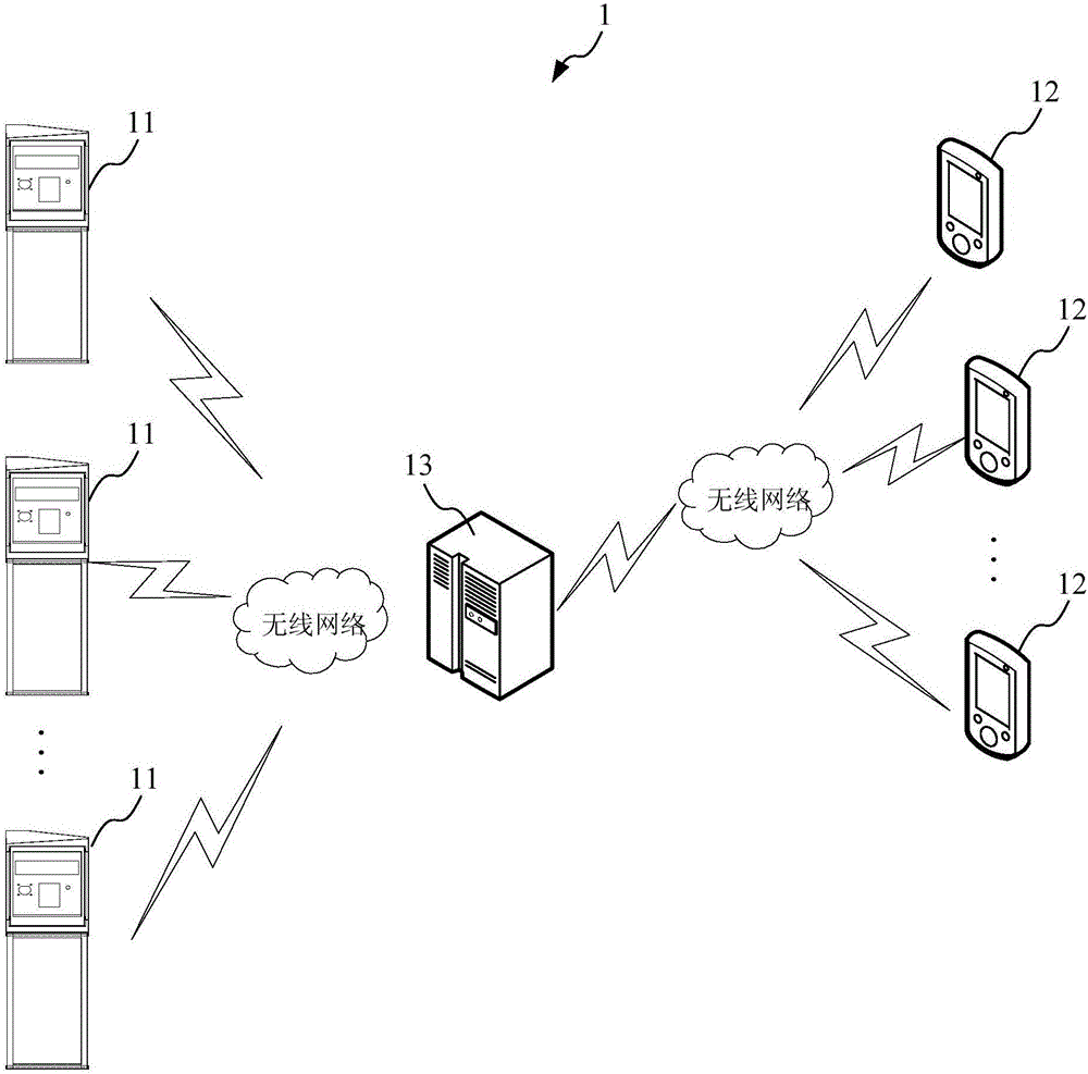 Intelligent electric charging manage control method and system