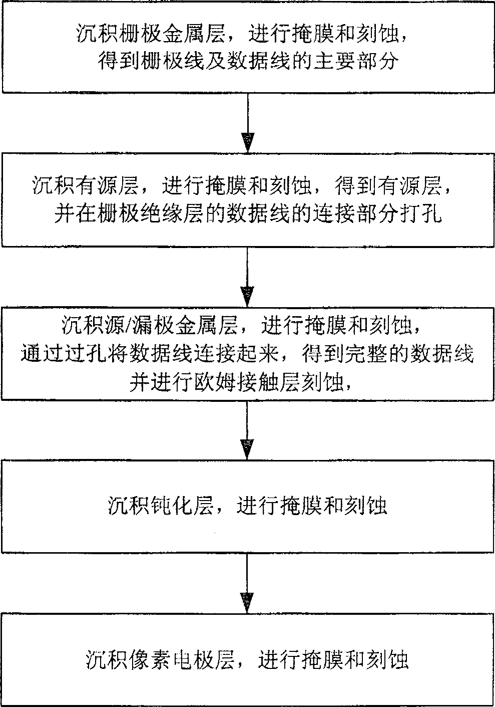 A TFT LCD array base plate and the manufacturing method thereof