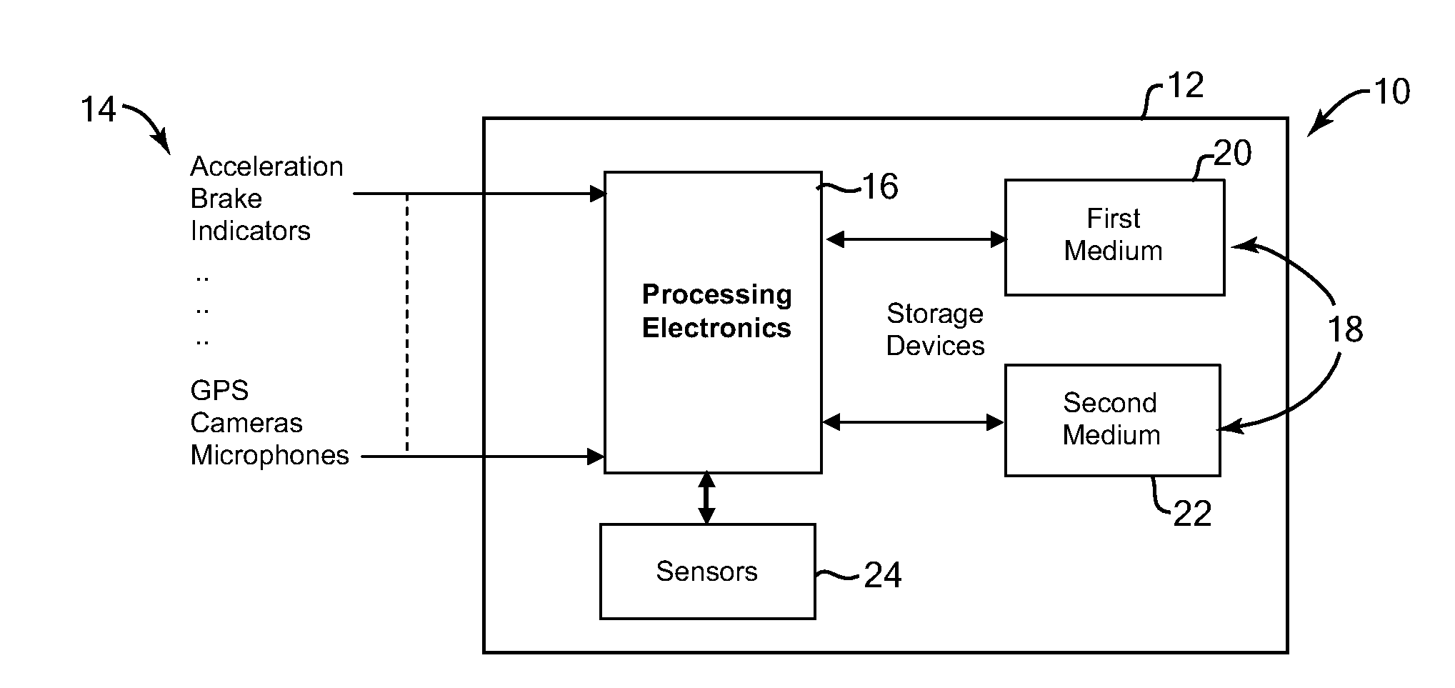 System and method for recording environmental data in vehicles