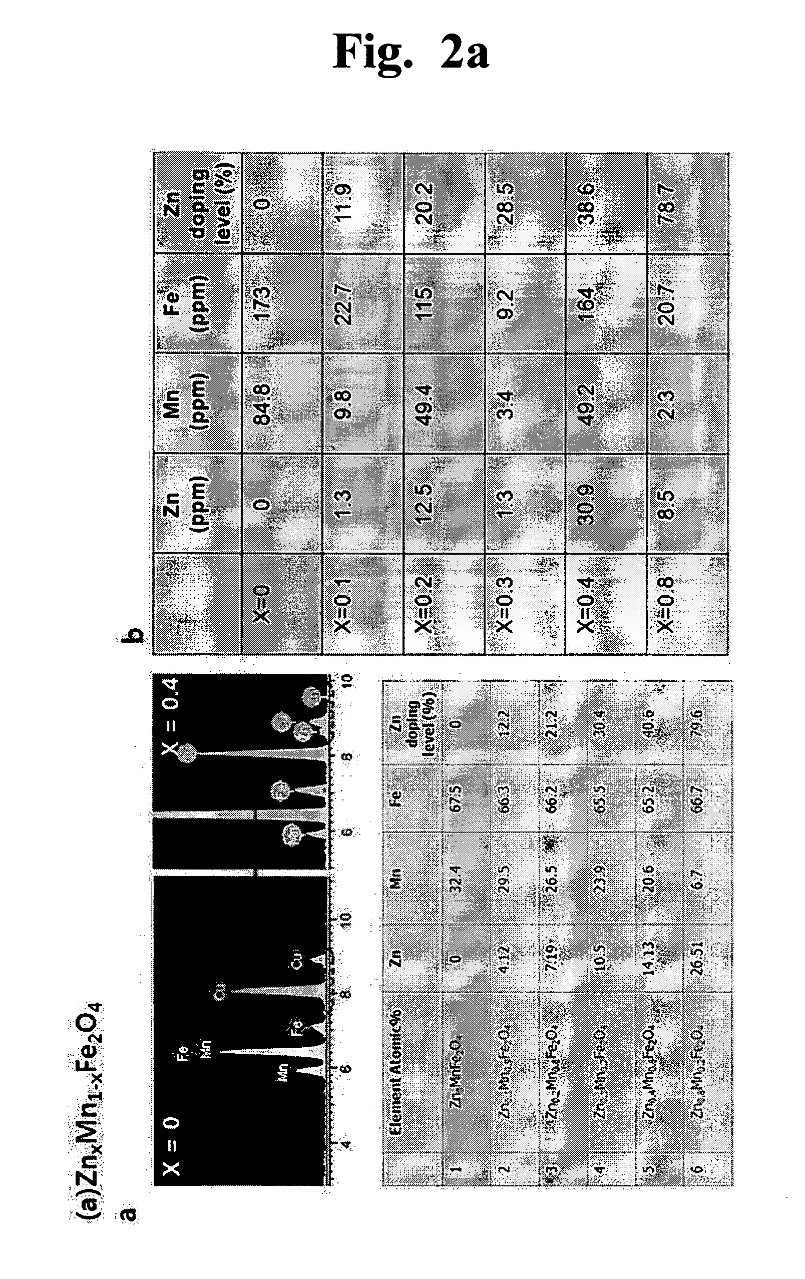 Methods for Controlling Heat Generation of Magnetic Nanoparticles and Heat Generating Nanomaterials