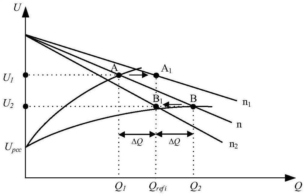 Droop control method with network adaptive capacity in microgrid island mode