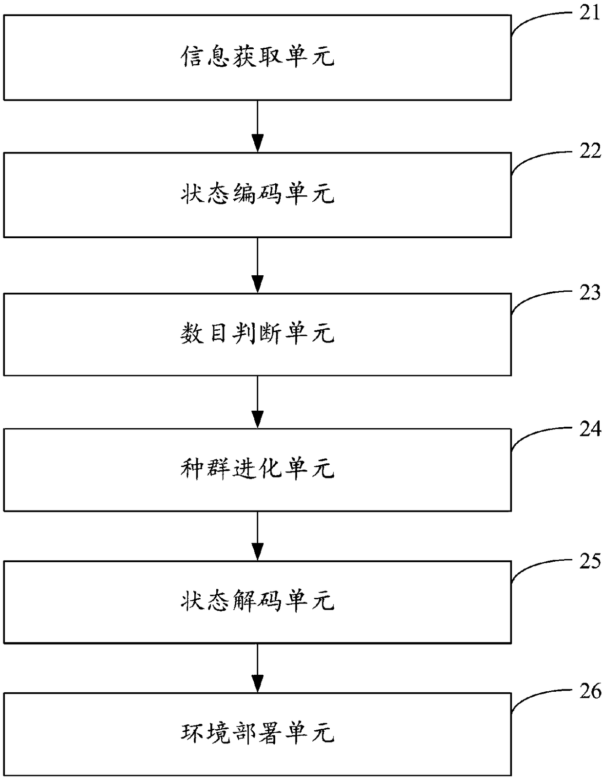 Deployment method and deployment device for could computing environment as well as equipment and storage medium