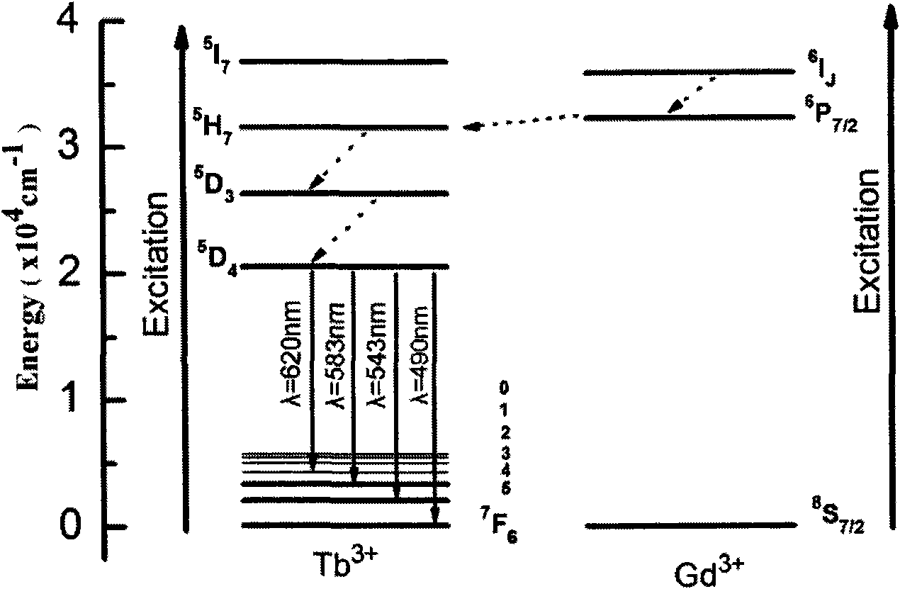 Rare-earth doped oxyfluoride tellurate scintillation glass and preparation method thereof